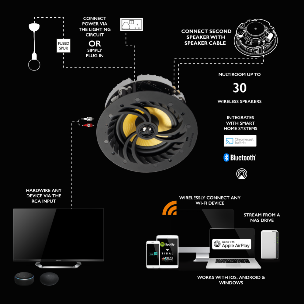 Speaker system with connectivity diagram on a black background