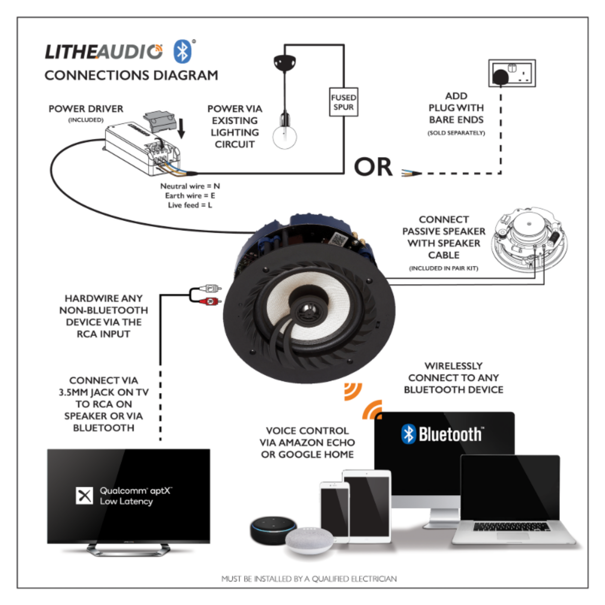 Lithe Audio 03211 6.5" Bluetooth 5 IP44 Rated Bathroom Ceiling Speaker Pair