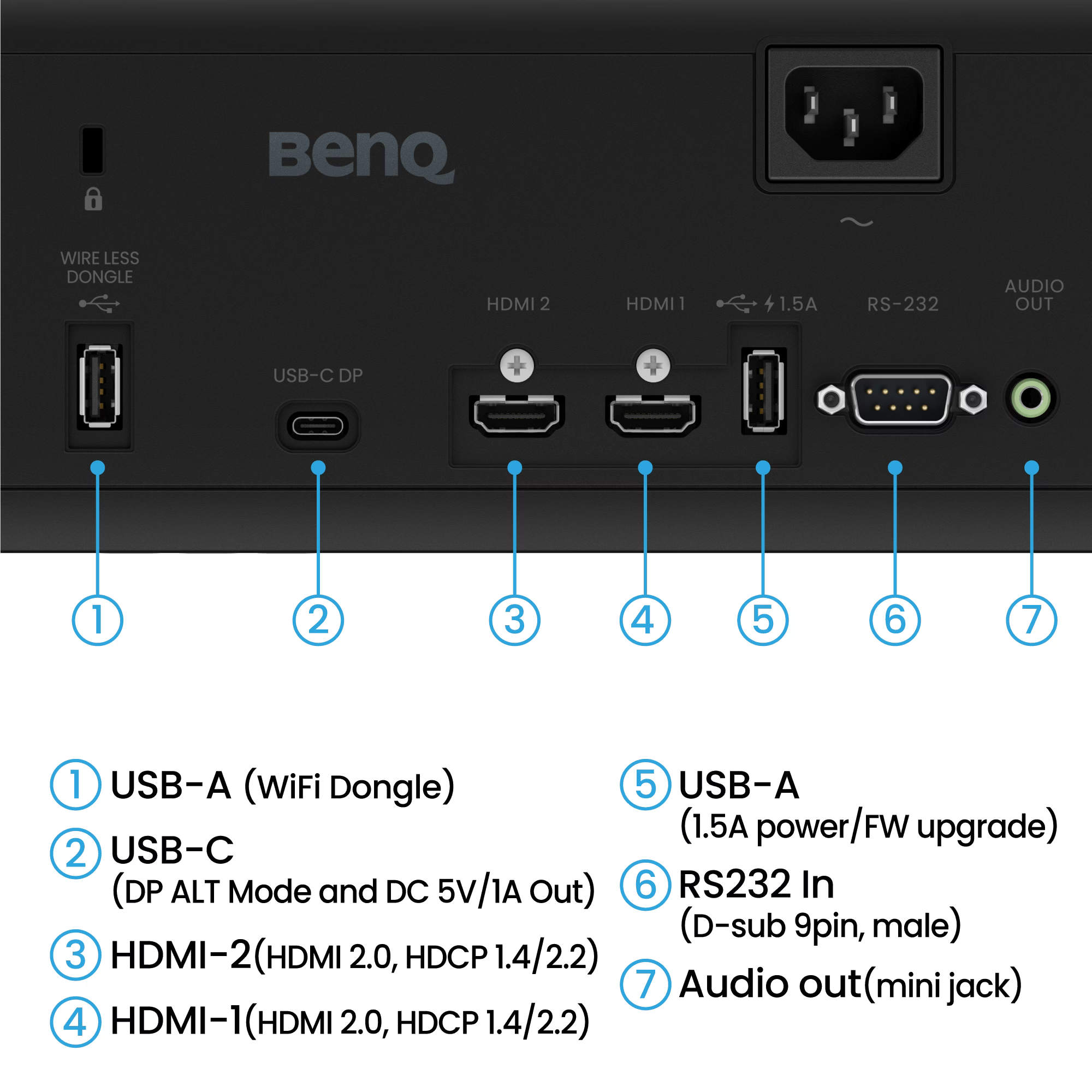 Back panel of a BenQ device with various ports and labels.