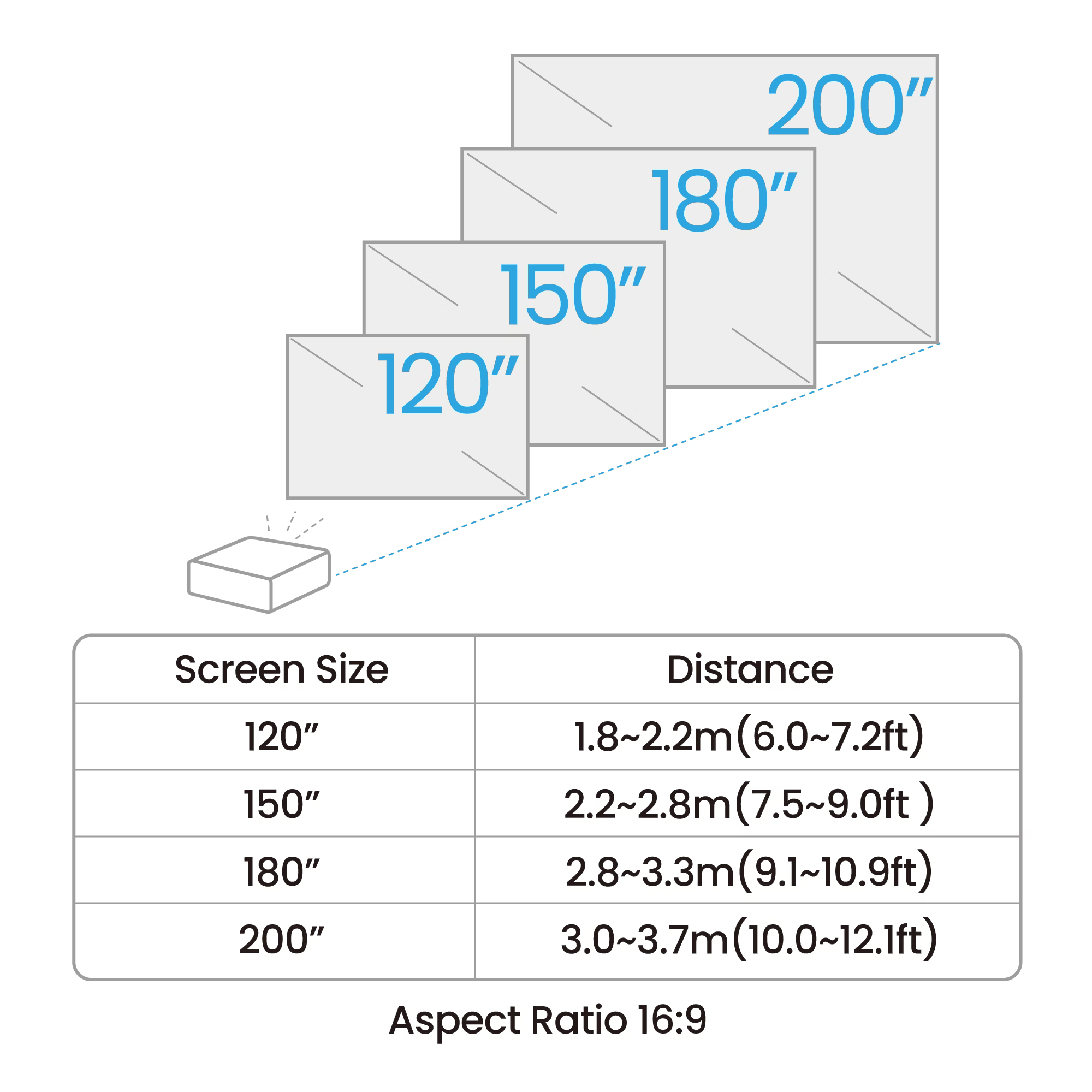 Diagram showing the relationship between screen size and distance for a 4K display.