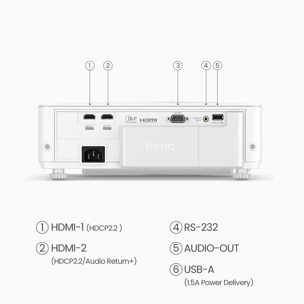 Back view of a BenQ projector unit with labeled ports on a white background
