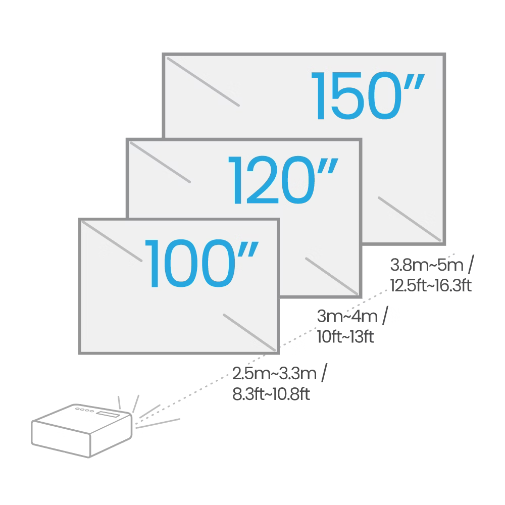 Illustration of a projector with measurement charts for screen sizes.