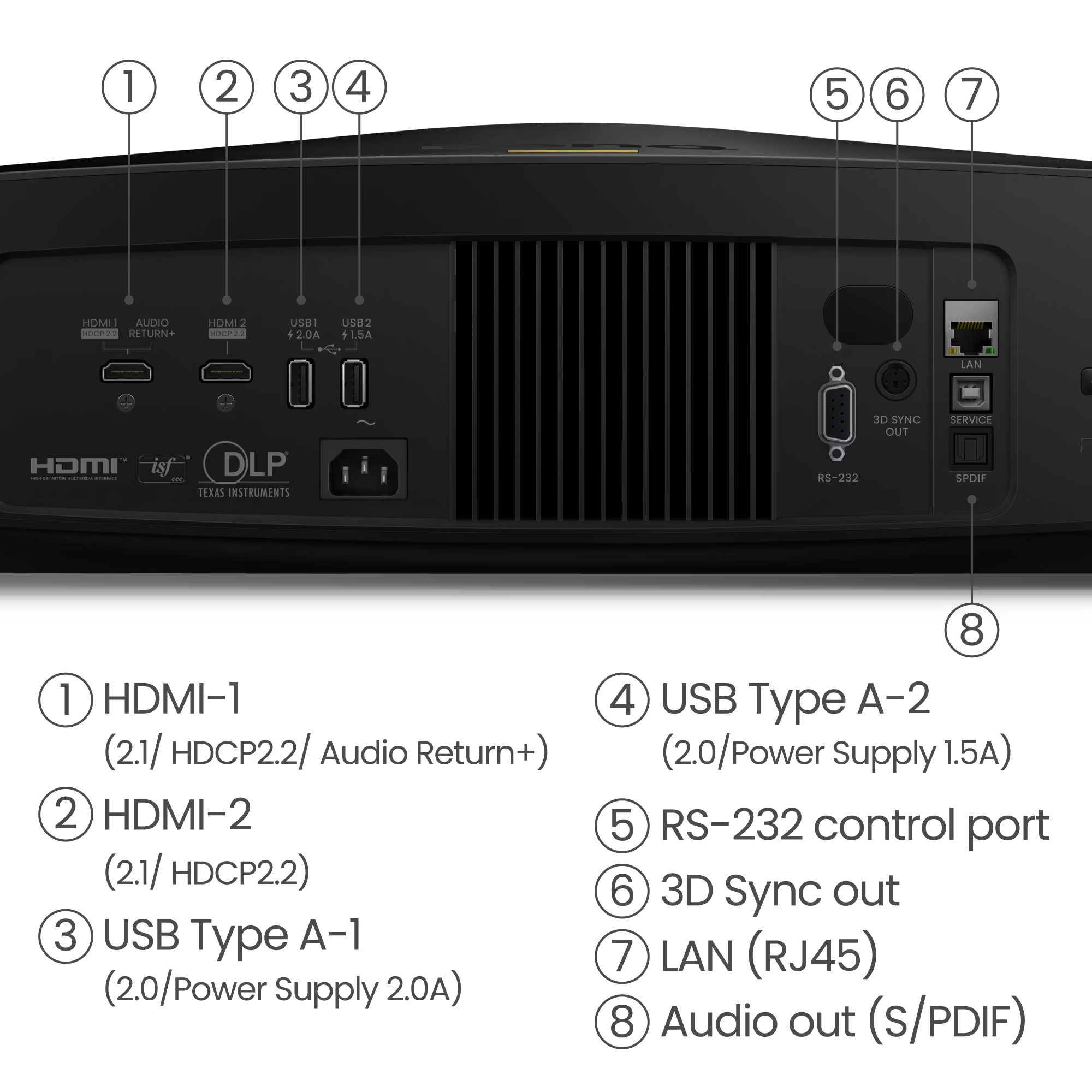 Back view of a electronic device with labeled ports and connectors.