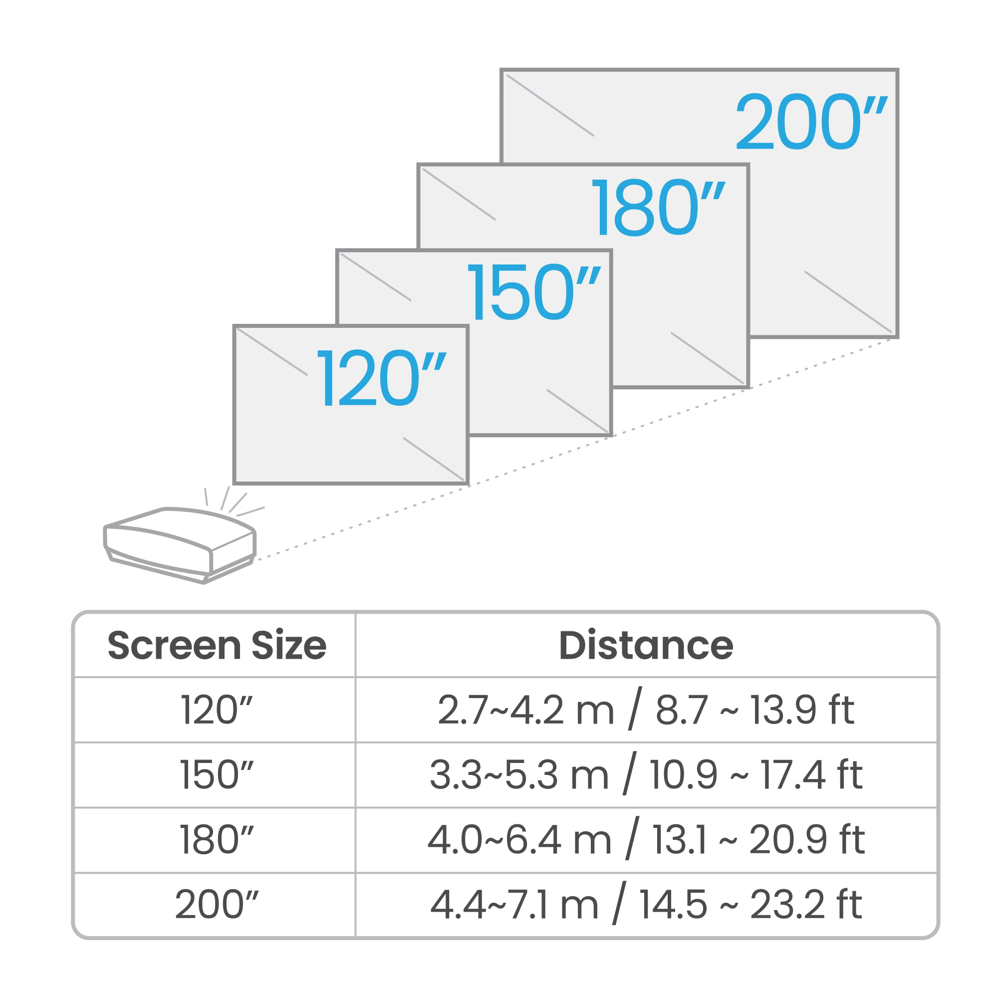 Diagram showing screen sizes and corresponding distances with a couch for scale.