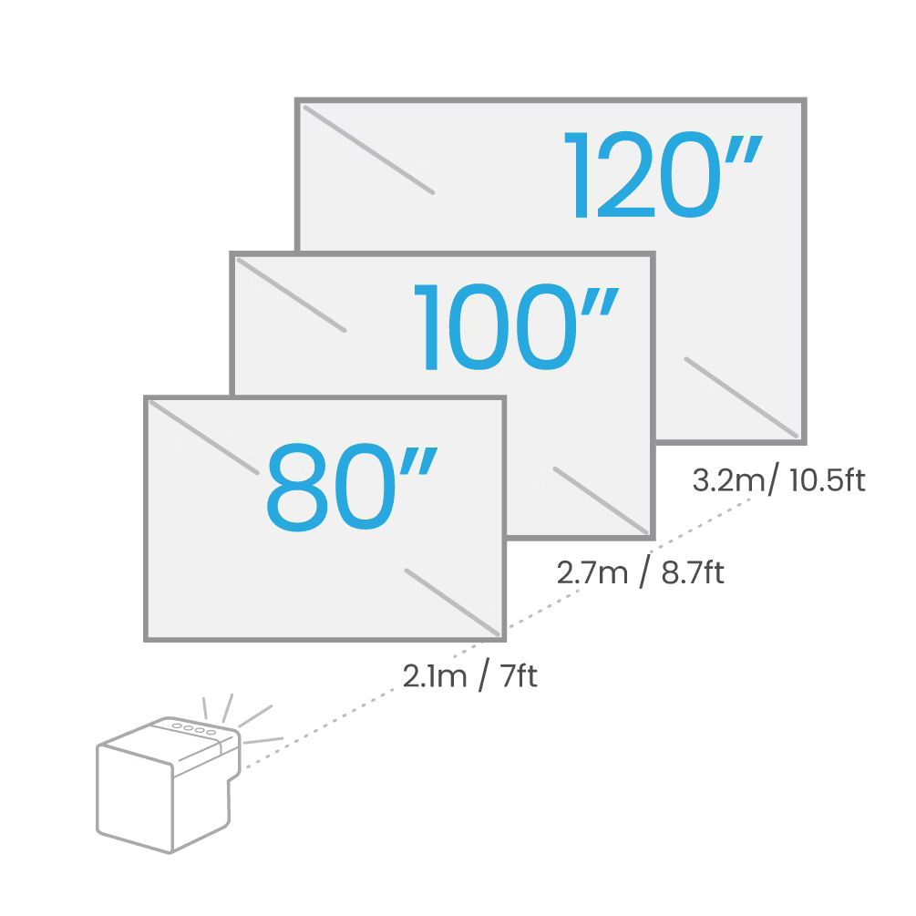 Illustration of three screens with sizes 80