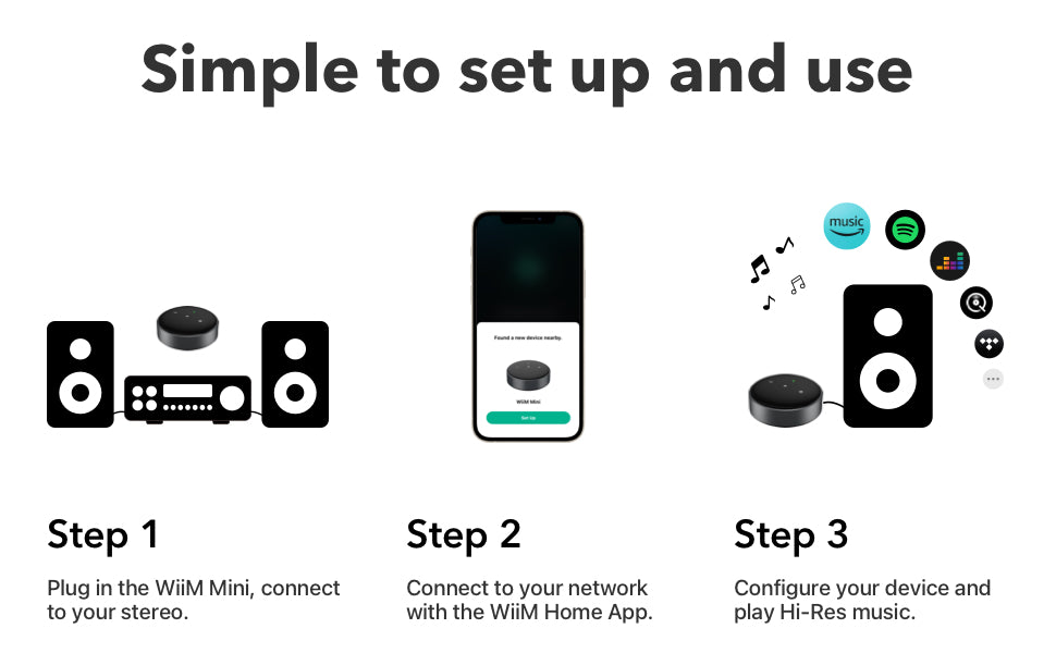 Step-by-step guide for setting up a music device with icons and text on a white background