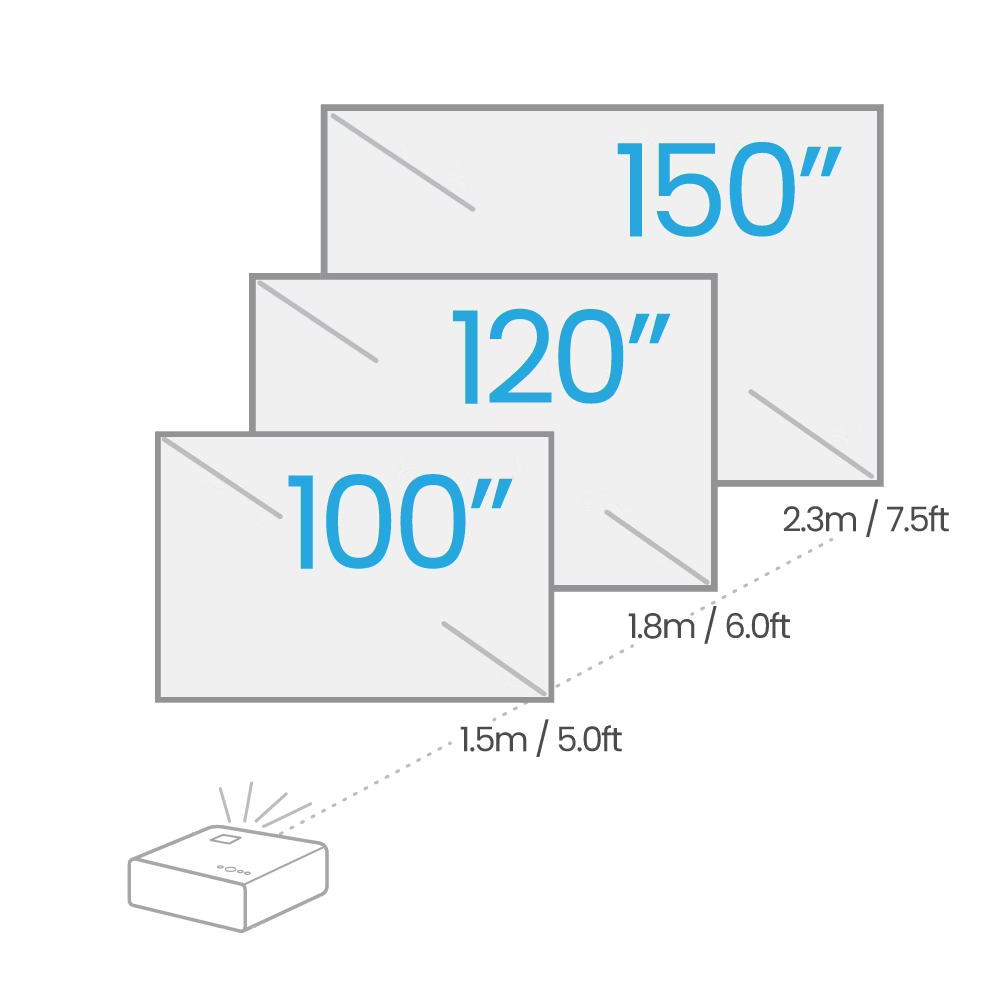 Illustration of a printer with paper sizes ranging from 100" to 150" displayed above it.