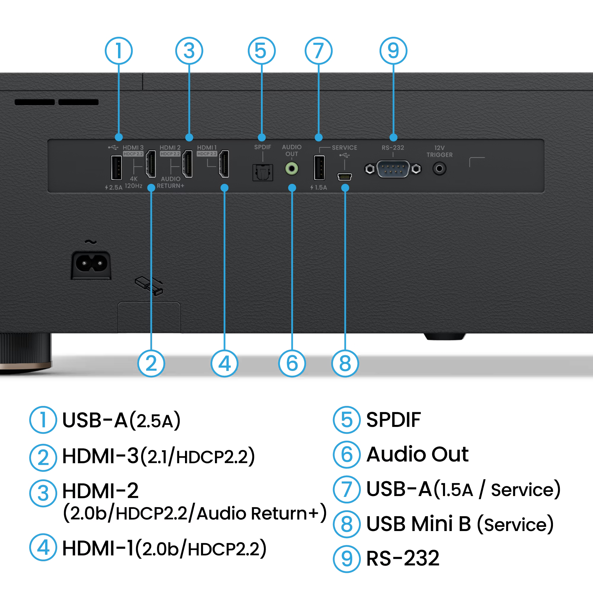 BenQ projector with labeled ports and connectors.