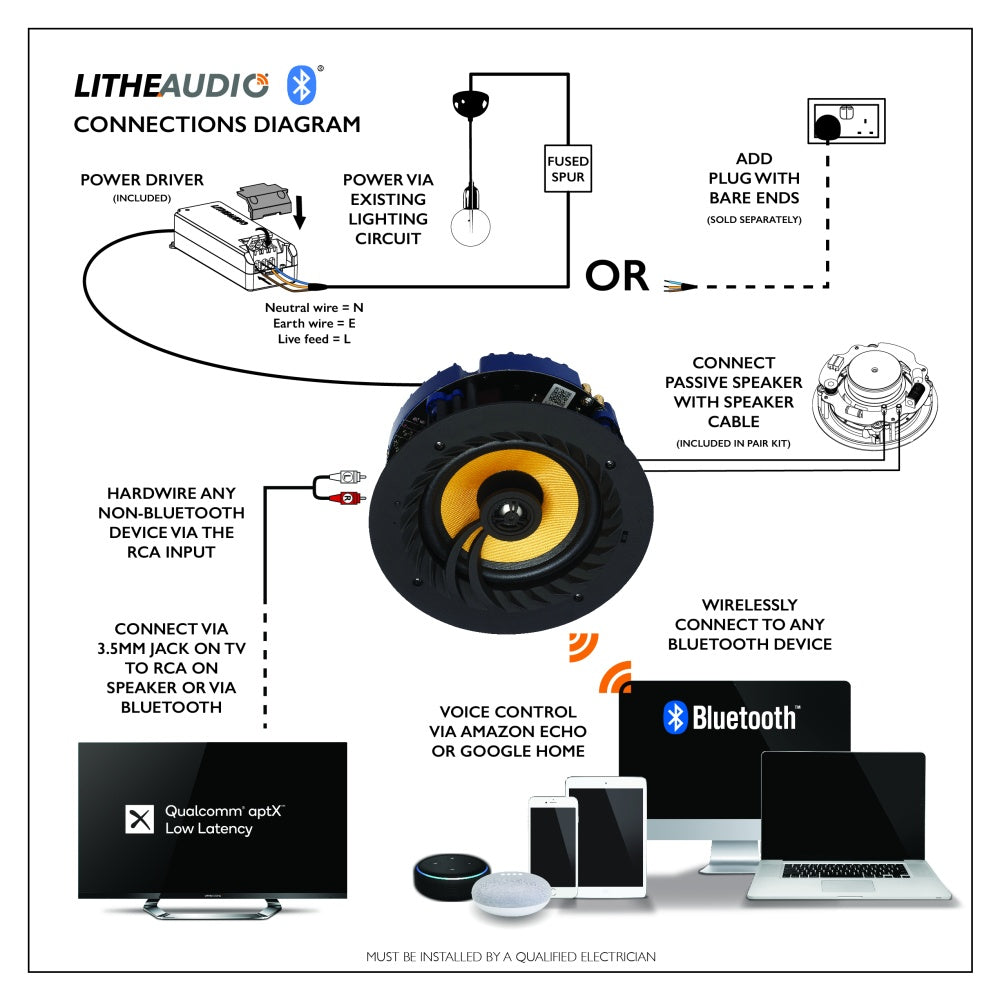 Lithe Audio connections diagram with speaker and electronic device illustrations.