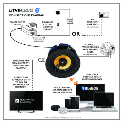 Lithe Audio connections diagram with speaker and electronic device illustrations.