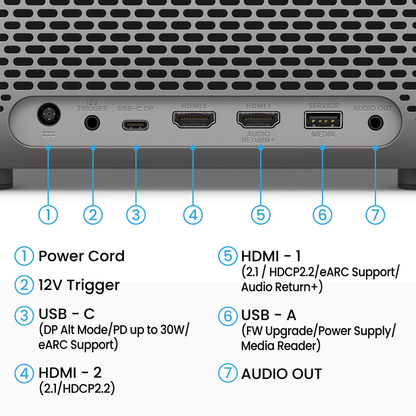 BenQ TK705i 4K HDR Smart Home Entertainment Projector