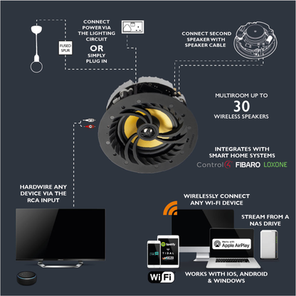 Lithe Audio 03260 4" Compact Bluetooth Ceiling Speaker Pair Kit