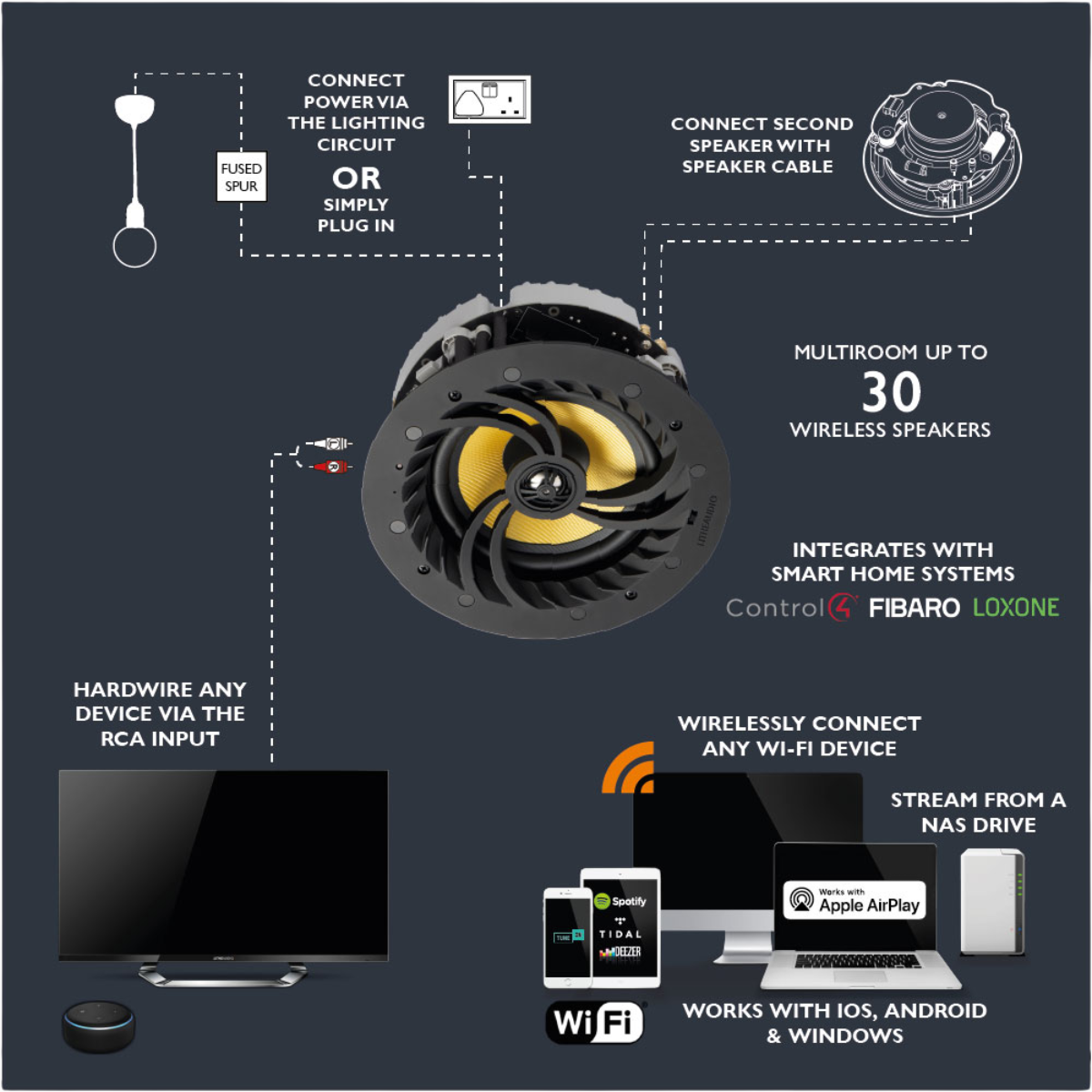 Lithe Audio 06610 6.5" Wi-Fi Ceiling Speaker Pair