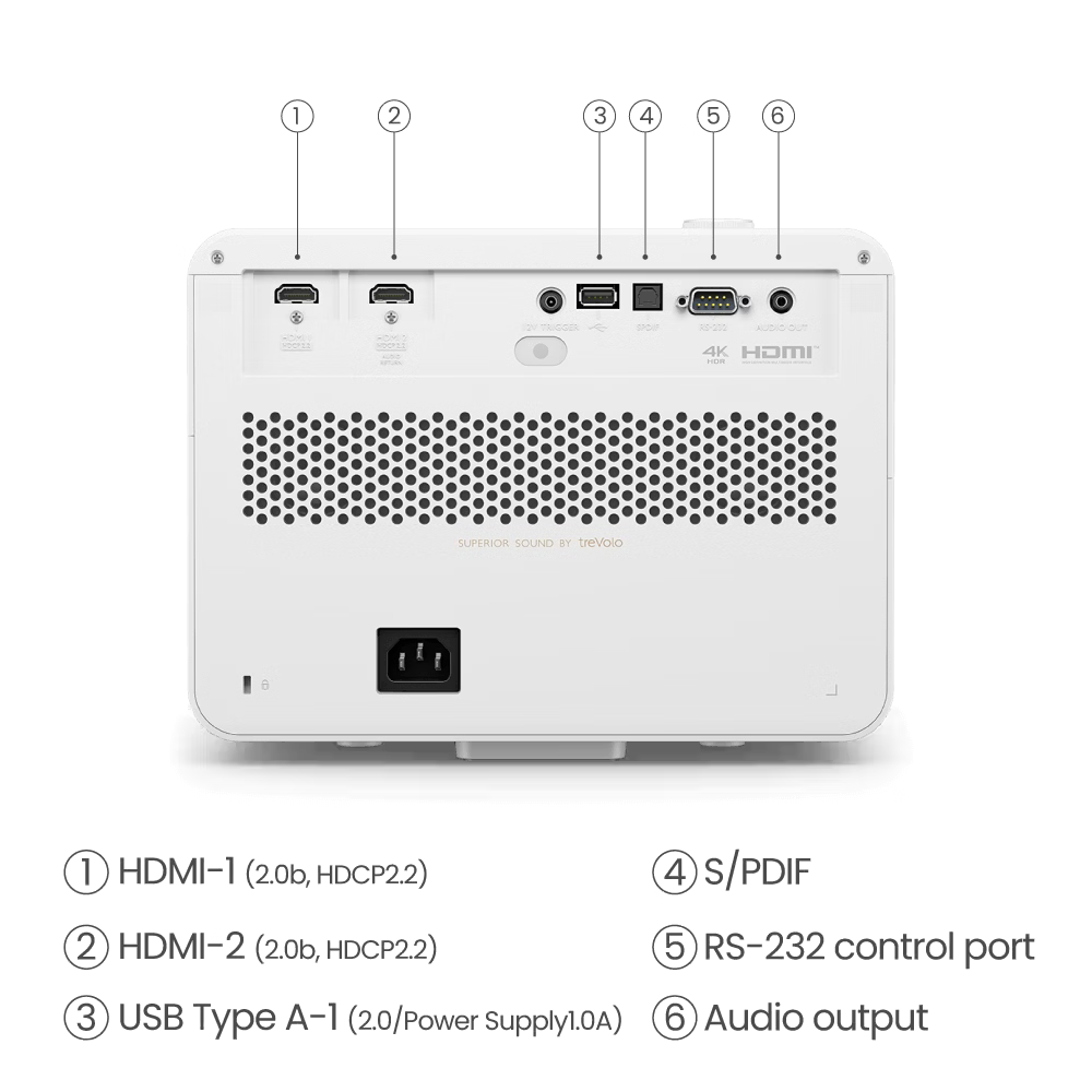 Back view of a electronic device with ports and labels on a white background