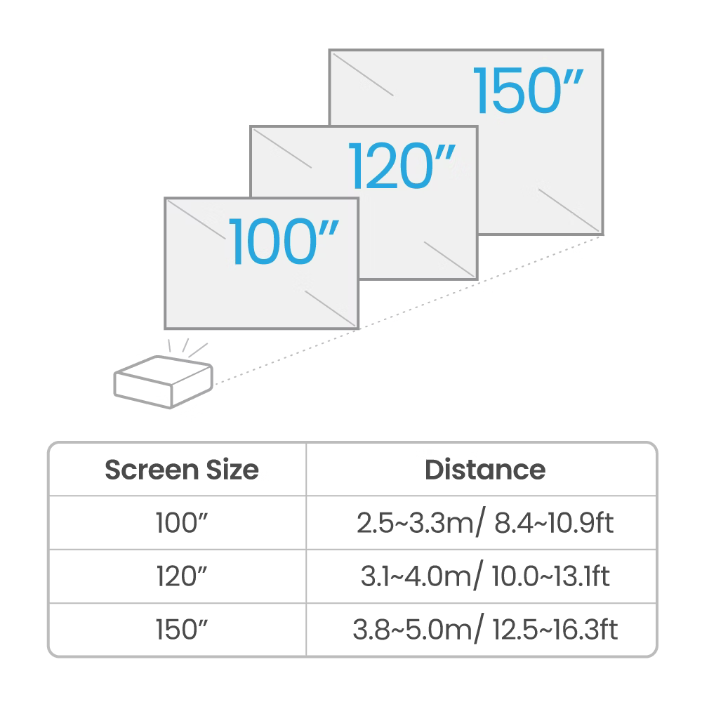 Diagram showing a ladder with three platforms labeled 100