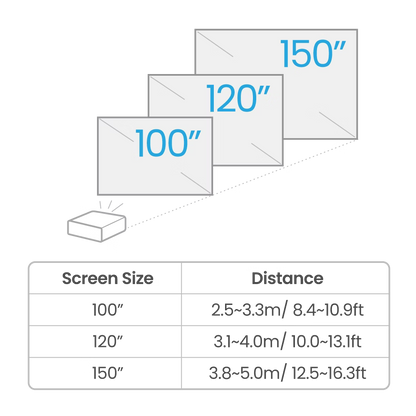 Diagram showing a ladder with three platforms labeled 100