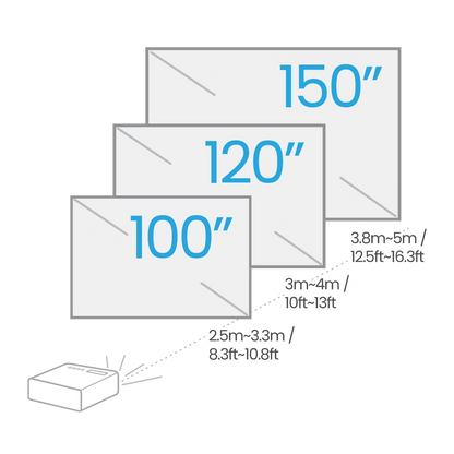 Illustration of a projector with measurement charts for screen sizes.