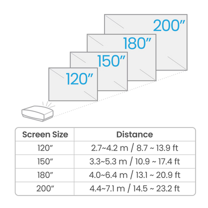 Diagram showing screen sizes and corresponding distances with a couch for scale.