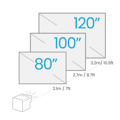 Illustration of three screens with sizes 80