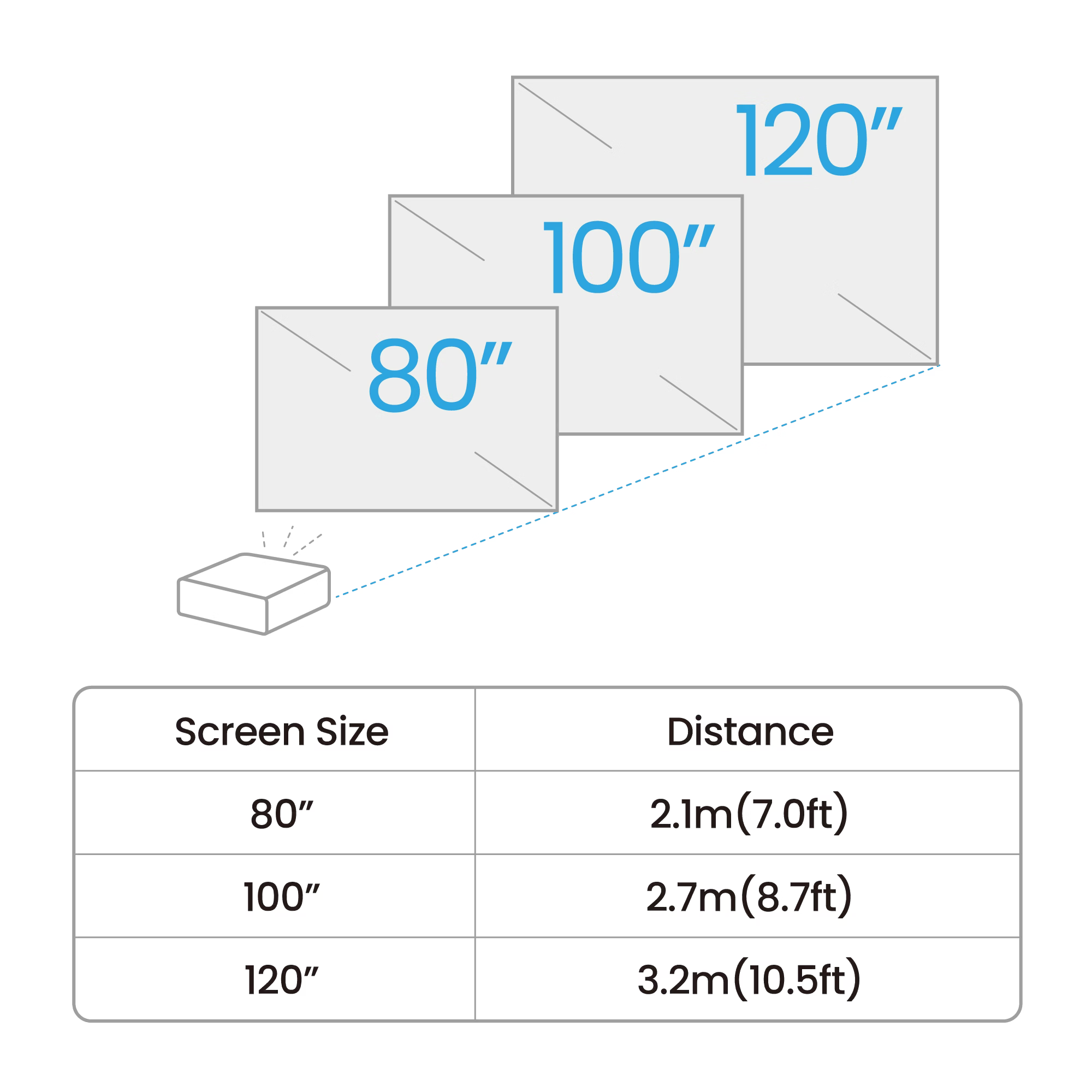 Diagram showing screen sizes and corresponding dimensions on a white background