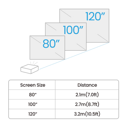 Diagram showing screen sizes and corresponding dimensions on a white background