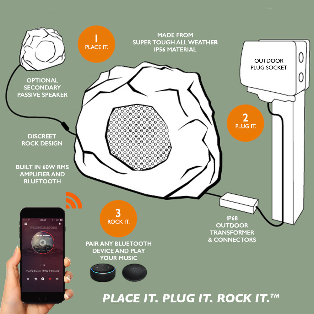 Diagram of a rock-style outdoor speaker system with smartphone control on a green background