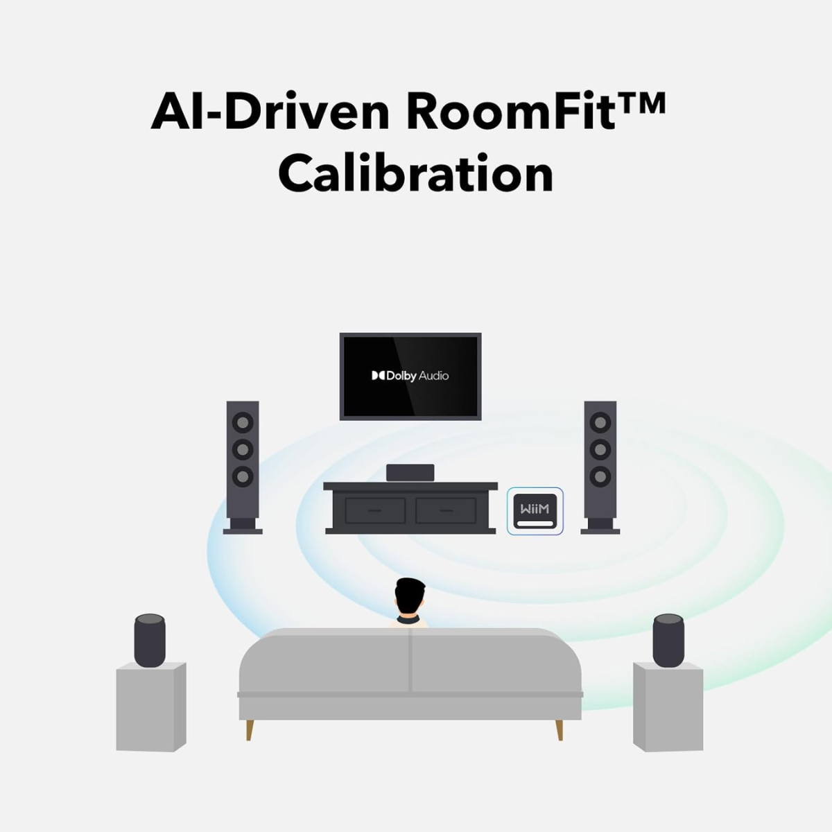 Diagram of a home theater setup with AI-Driven RoomFit Calibration text above.