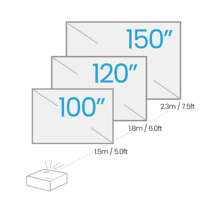 Illustration of a printer with paper sizes ranging from 100" to 150" displayed above it.