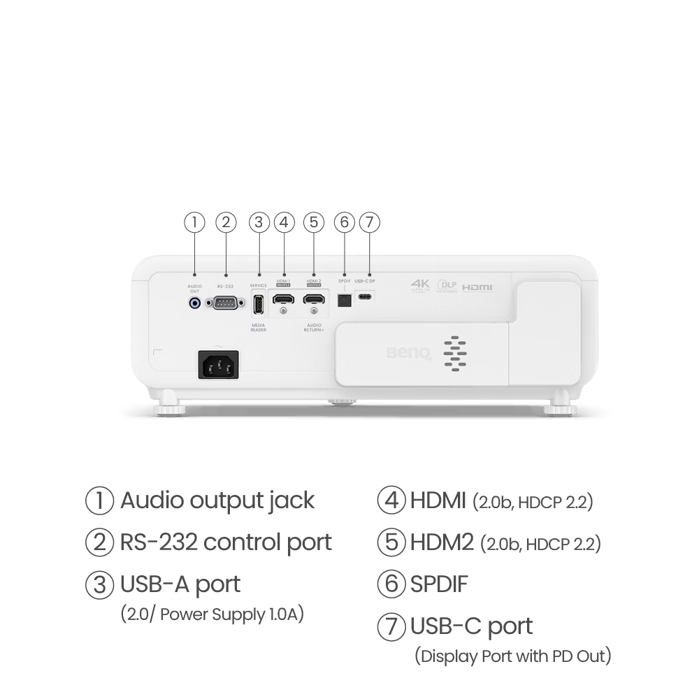 Back view of a white projector with labeled ports on a black background