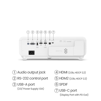 Back view of a white projector with labeled ports on a black background