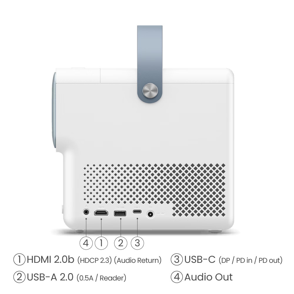 Side view of the projectors in white background, explaining ports