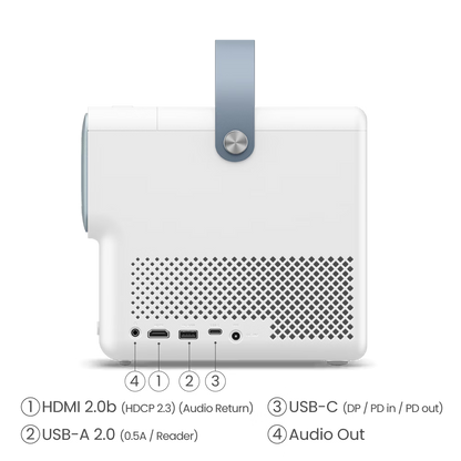 Side view of the projectors in white background, explaining ports