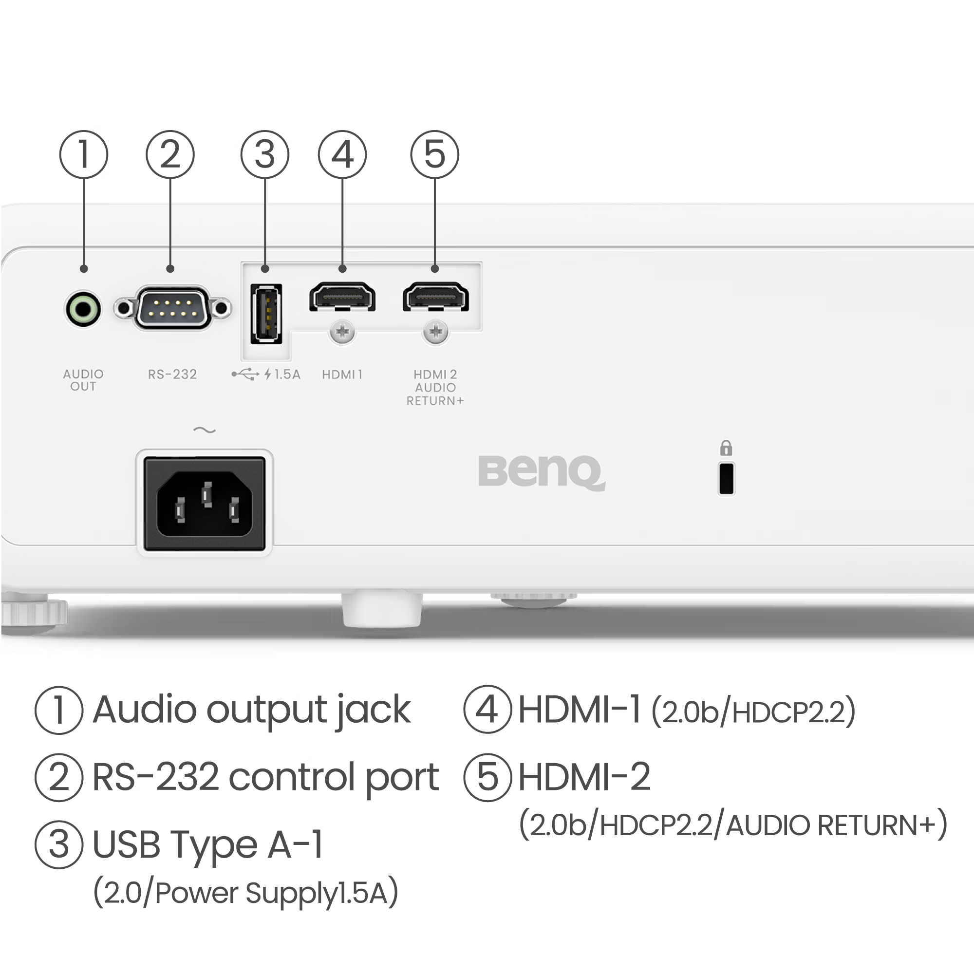 Back view of a BenQ projector with ports and labels.