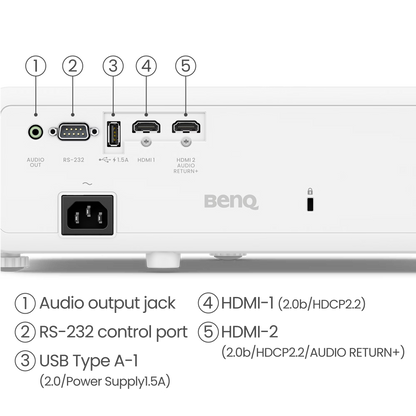 Back view of a BenQ projector with ports and labels.