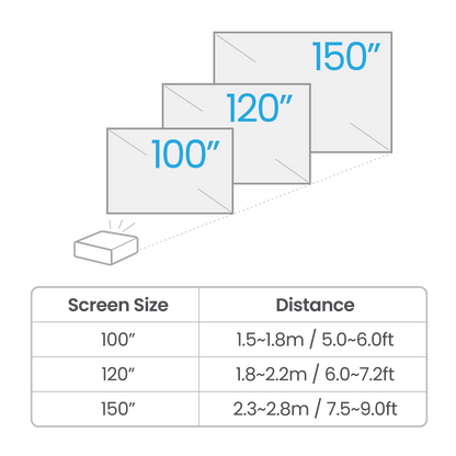 BenQ TK710STi Short Throw Smart Projector