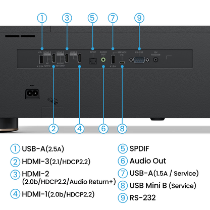 BenQ projector with labeled ports and connectors.
