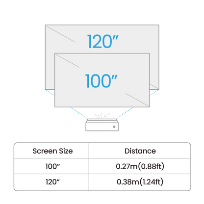 Diagram showing a projector with two screens labeled '120"' and '100"'.